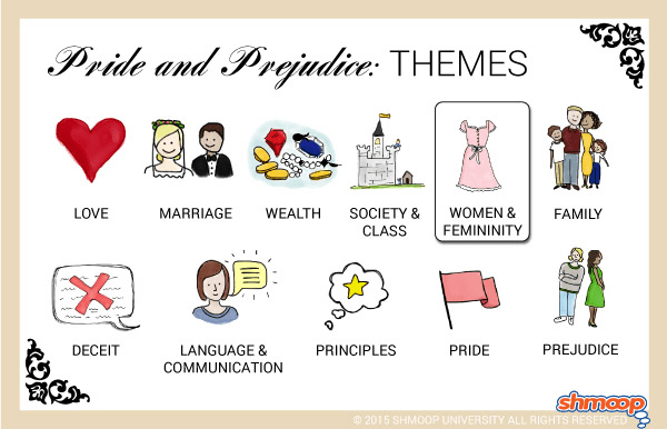 Exploring The Themes Of Pride And Prejudice In The 19th Century A Window Into Class Gender And Society