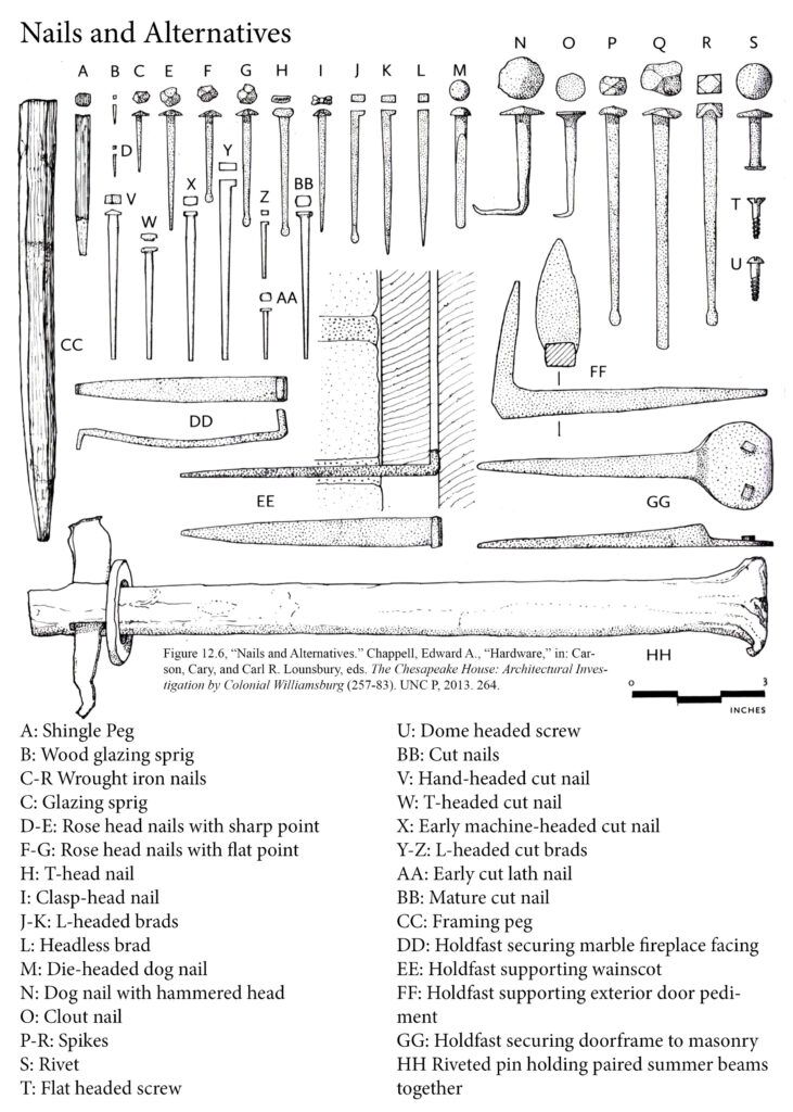 Nailing The Past Exploring The Significance Of 19th Century Nails