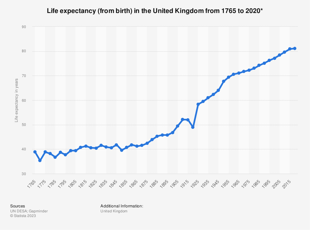 The Evolution Of Life Expectancy Unraveling 19th Century Britains Health Patterns
