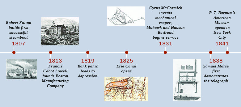 The Evolution Of New England In The 19th Century Tracing The Transformations
