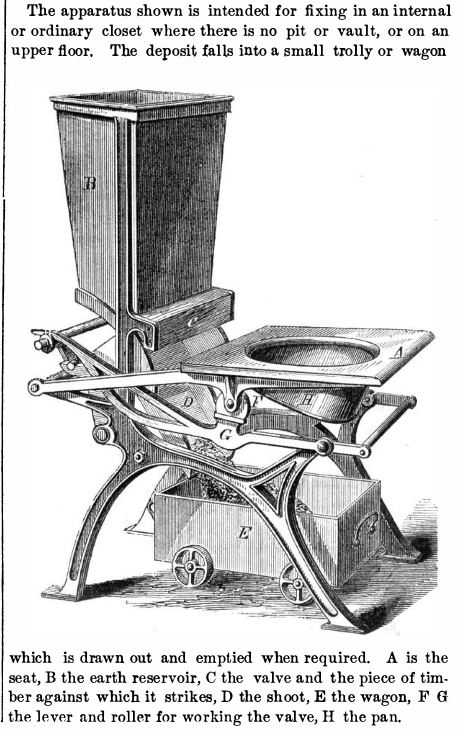 The Evolution Of Toilets In The 19th Century From Privy Pits To Modern Sanitation