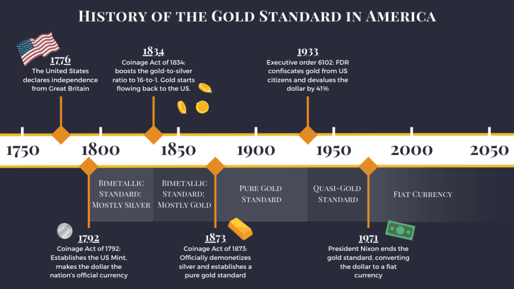The Rise And Fall Of The Gold Standard In The 19th Century A Historical Analysis