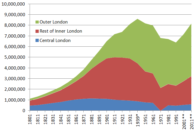 The Soaring London Population In The 19th Century A Tale Of Unprecedented Growth